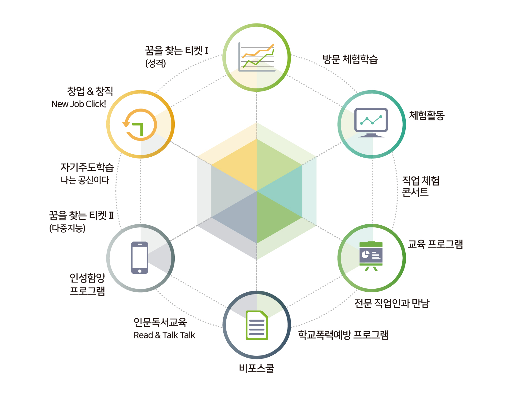 어깨동무 프로그램