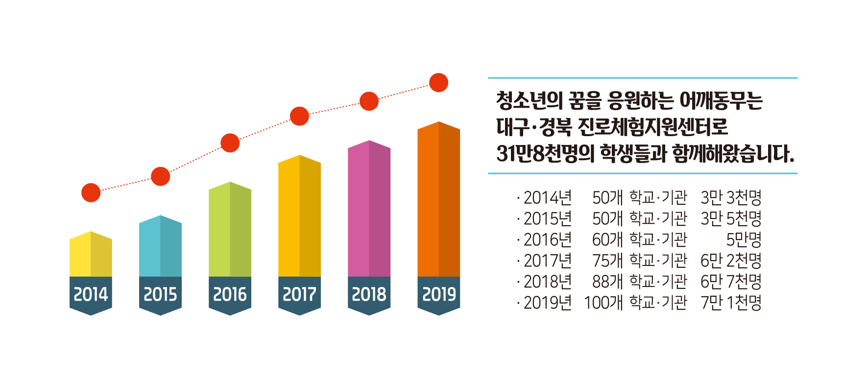 어깨동무 연혁